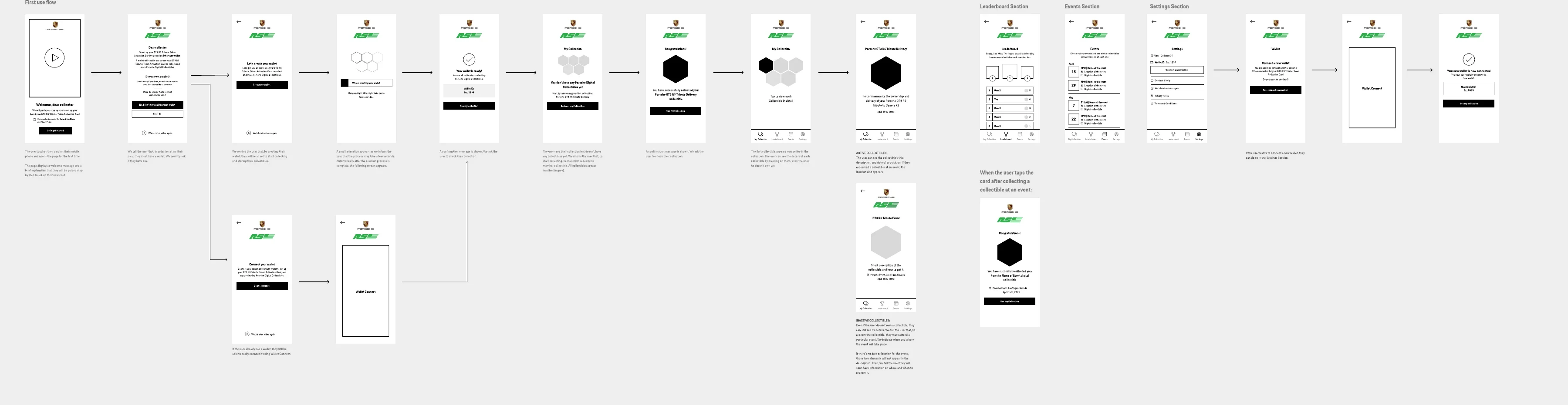 The complete first-use flow board: welcome, instructions, collection, badges, leaderboard, events, settings and wallet