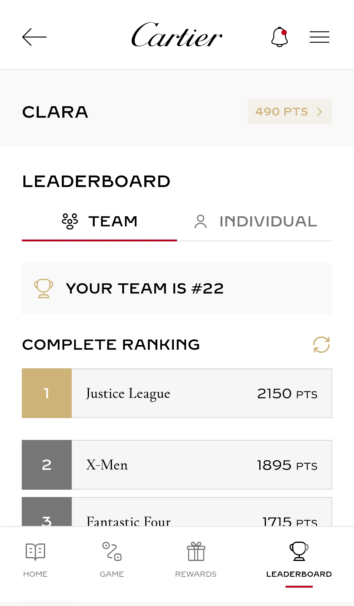 The team leaderboard showing the boutique’s position